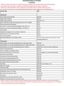 Icon of Planning Zoning Fee Schedule 2012